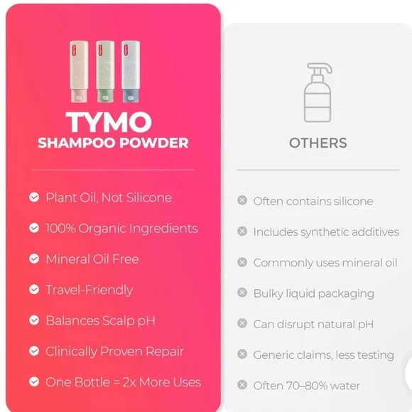 Tymo Shampoo Powder for Women - Picture 4 of 9